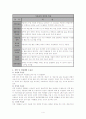 정신보건사회복지실천론 우울증 조사 5페이지