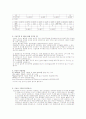 인슐린에 대하여 3페이지