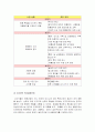 촉진이란 무엇이며 광고와 홍보의 차이점은 무었인가 5페이지