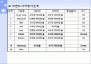 삼성전자 애니콜 마케팅 전략 18페이지