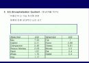 가장 뛰어난 뇌의 조건 10페이지