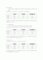LG전자와 삼성전자의 재무제표분석 11페이지