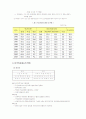 미국의료정책 10페이지
