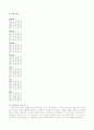 [자료구조] assignment -sparse matrix구현(희소행렬)- 6페이지