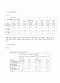 외국인 노동자의 역사 5페이지