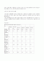 외국인 노동자의 역사 7페이지