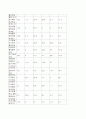 외국인 노동자의 역사 8페이지