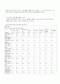 외국인 노동자의 역사 12페이지