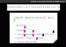 인터넷에서 추구하는 충족과 획득된 충족및 이용행동간의 관계 11페이지