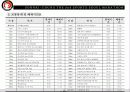 마라톤 운영기획안 8페이지
