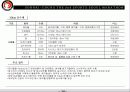 마라톤 운영기획안 38페이지