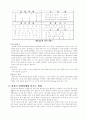 담배가 인체에 미치는 영향(흡연과 영양) 3페이지