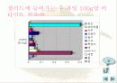 샐러드와 드레싱 12페이지