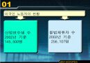 외국인 노동자 고용의 효과 5페이지