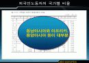 외국인 노동자 고용의 효과 6페이지