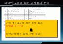 외국인 노동자 고용의 효과 19페이지