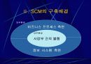 삼성전자 SCM 연구- SCM 구축 및 활용사례 4페이지