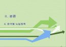 한국형 뉴딜정책에 대한 고찰 25페이지