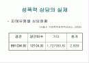 응급실 개입 위기개입상담: 성폭력  사례 개입 중심으로 16페이지