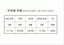 응급실 개입 위기개입상담: 성폭력  사례 개입 중심으로 19페이지