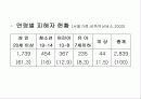 응급실 개입 위기개입상담: 성폭력  사례 개입 중심으로 20페이지