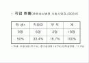 응급실 개입 위기개입상담: 성폭력  사례 개입 중심으로 21페이지