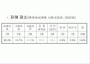 응급실 개입 위기개입상담: 성폭력  사례 개입 중심으로 23페이지