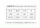 응급실 개입 위기개입상담: 성폭력  사례 개입 중심으로 24페이지