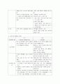 휴렛팩커드의 지식경영 17페이지