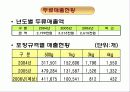잡곡소포장 마케팅 전략 4페이지