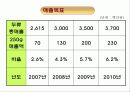 잡곡소포장 마케팅 전략 10페이지