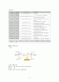 남산종합사회복지관 5페이지