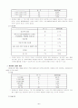 대학생봉사활동 6페이지