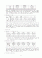 대학생봉사활동 15페이지