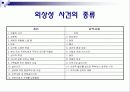 외상 후 스트레스 장애 ppt 5페이지