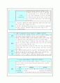 중환자실에 입원한 환자분들의 병명조사와 케이스 조사 5페이지
