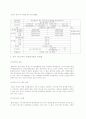 금곡 제1구역의 재개발 사업 7페이지