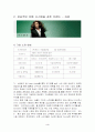 유통 성공 기업과 실패 기업의 비교 분석 -조사 브랜드: 타임(TIME)과 쿠아(QUA)- 5페이지