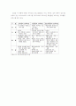 유아교육과정의 유형 10페이지