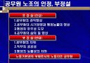공무원노조의 정당성 11페이지