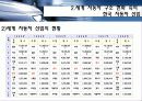 대우자동차의 폴란드진출 10페이지