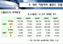 대우자동차의 폴란드진출 16페이지