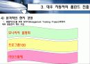 대우자동차의 폴란드진출 22페이지
