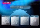 멀티플랙스 시장 조사 및 마케팅 분석 21페이지