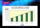멀티플랙스 시장 조사 및 마케팅 분석 25페이지