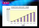 멀티플랙스 시장 조사 및 마케팅 분석 27페이지