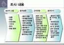 농·어촌 소재 대학생의 흡연 실태 및 인식 4페이지