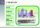 농·어촌 소재 대학생의 흡연 실태 및 인식 6페이지