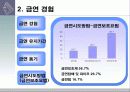 농·어촌 소재 대학생의 흡연 실태 및 인식 9페이지