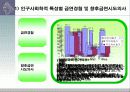 농·어촌 소재 대학생의 흡연 실태 및 인식 10페이지